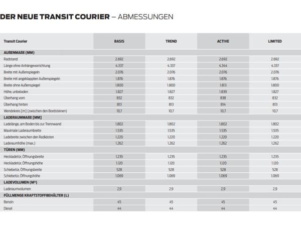 Ford Transit Courier