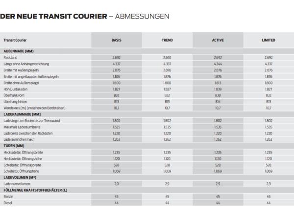 Ford Transit Courier