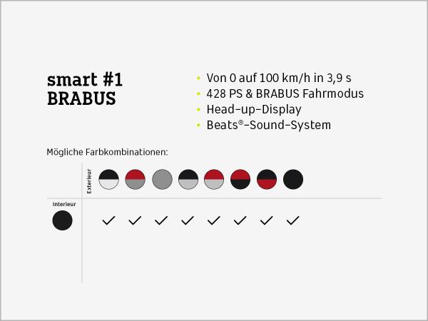 smart #1